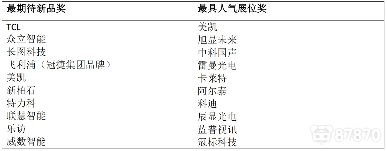 北京InfoComm China 2024