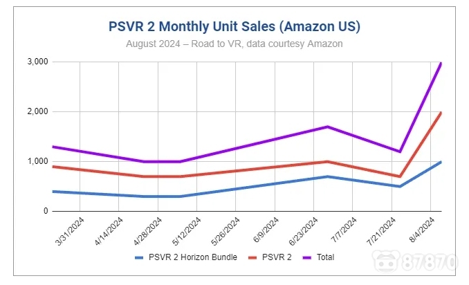 PS VR2