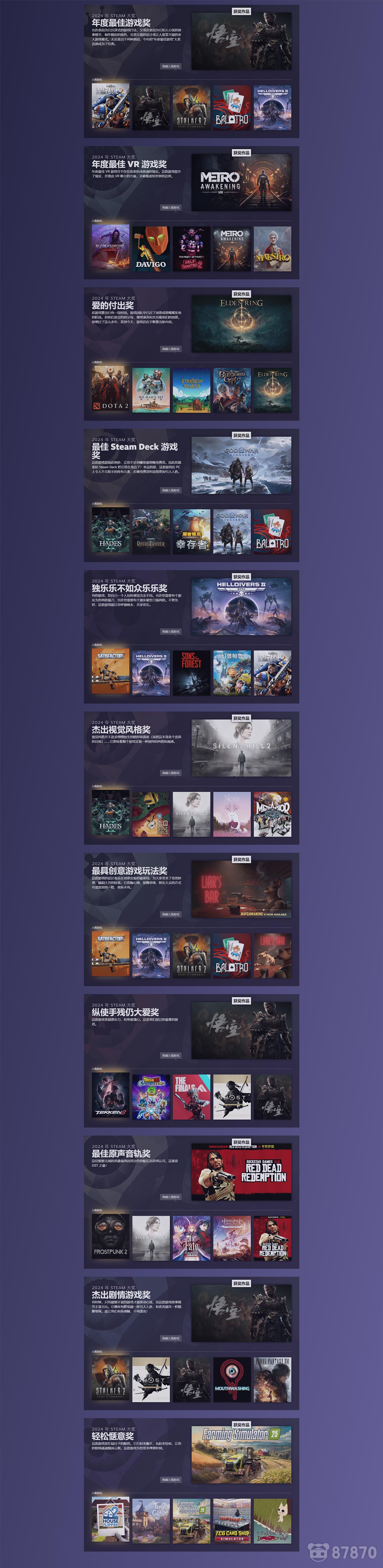 2024年Steam大奖获奖名单公布，《Metro Awakening》获年度最佳VR游戏奖